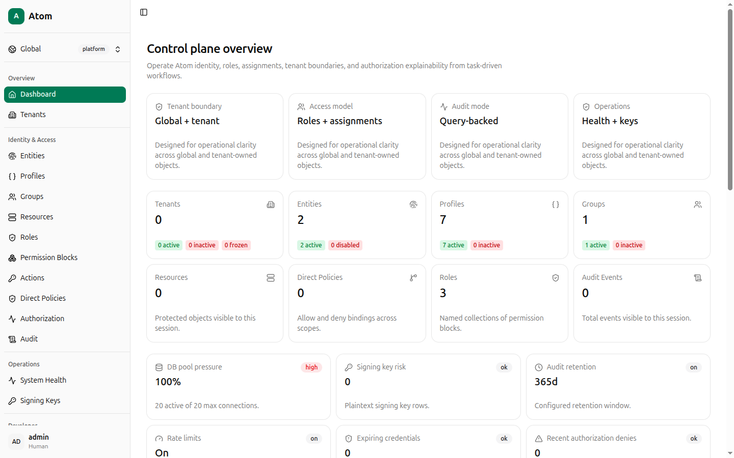 Dashboard overview
